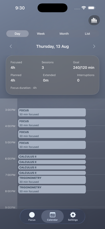SixtyFifteen day calendar showing completed focus blocks and daily totals