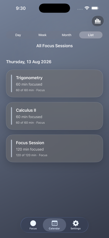 SixtyFifteen focus history listing completed sessions and durations